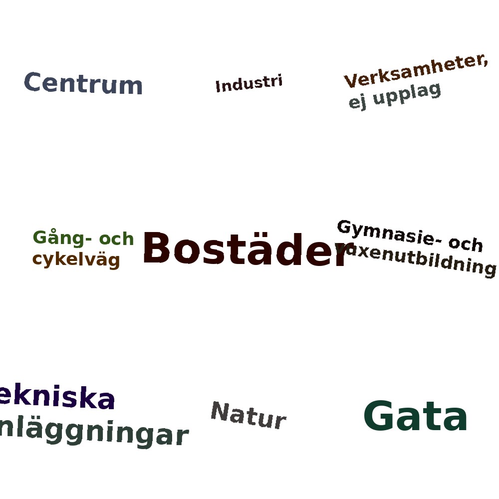 Ordmoln