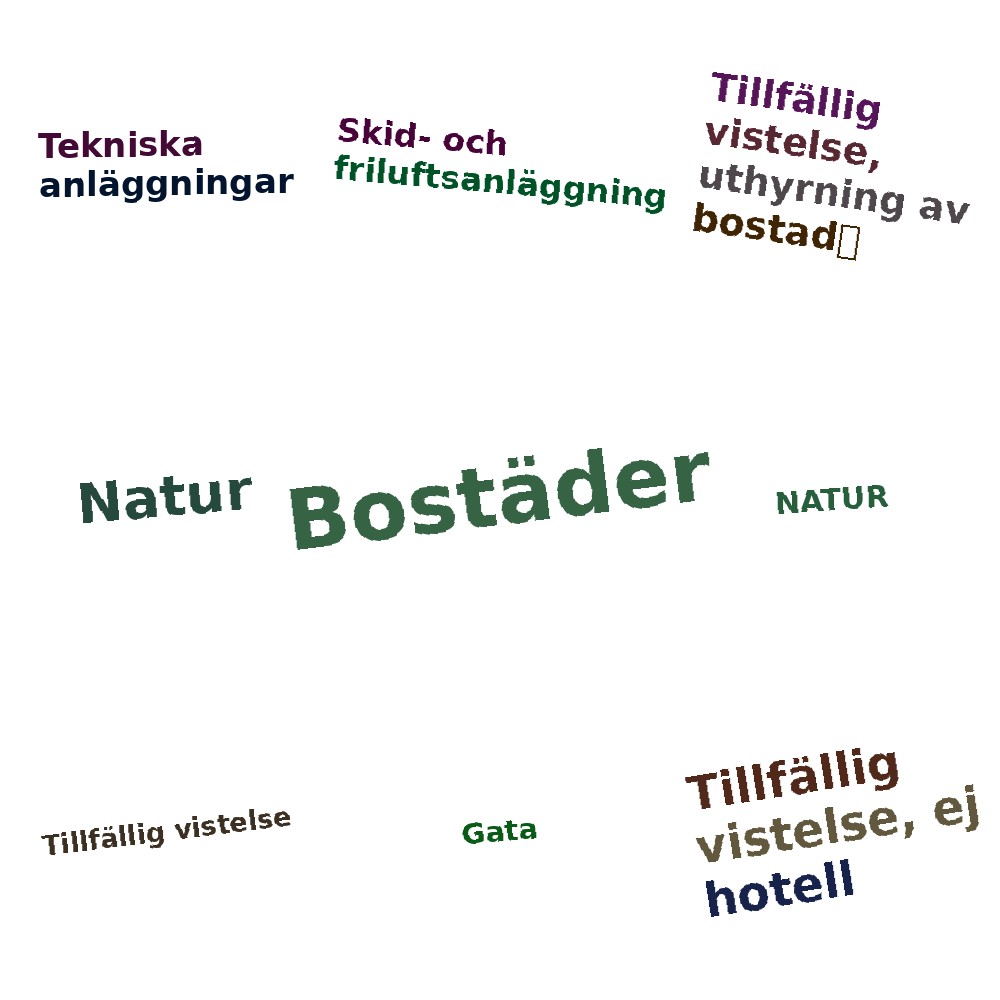 Ordmoln