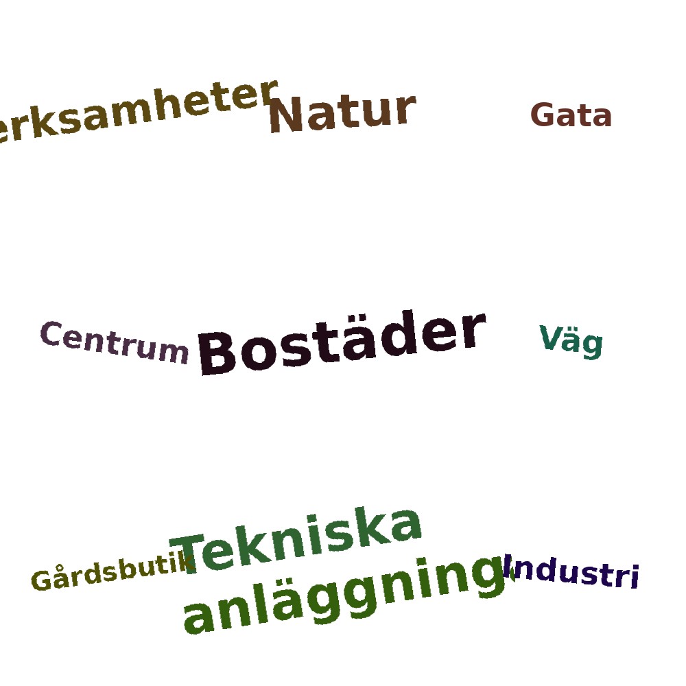 Ordmoln