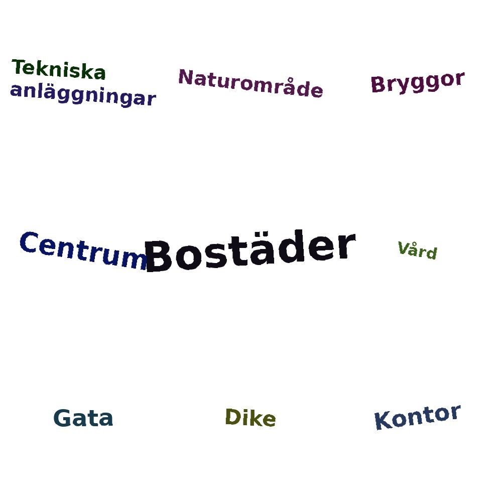Ordmoln
