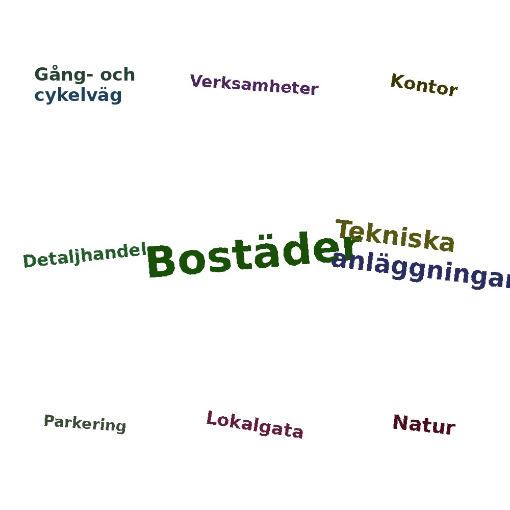 Ordmoln