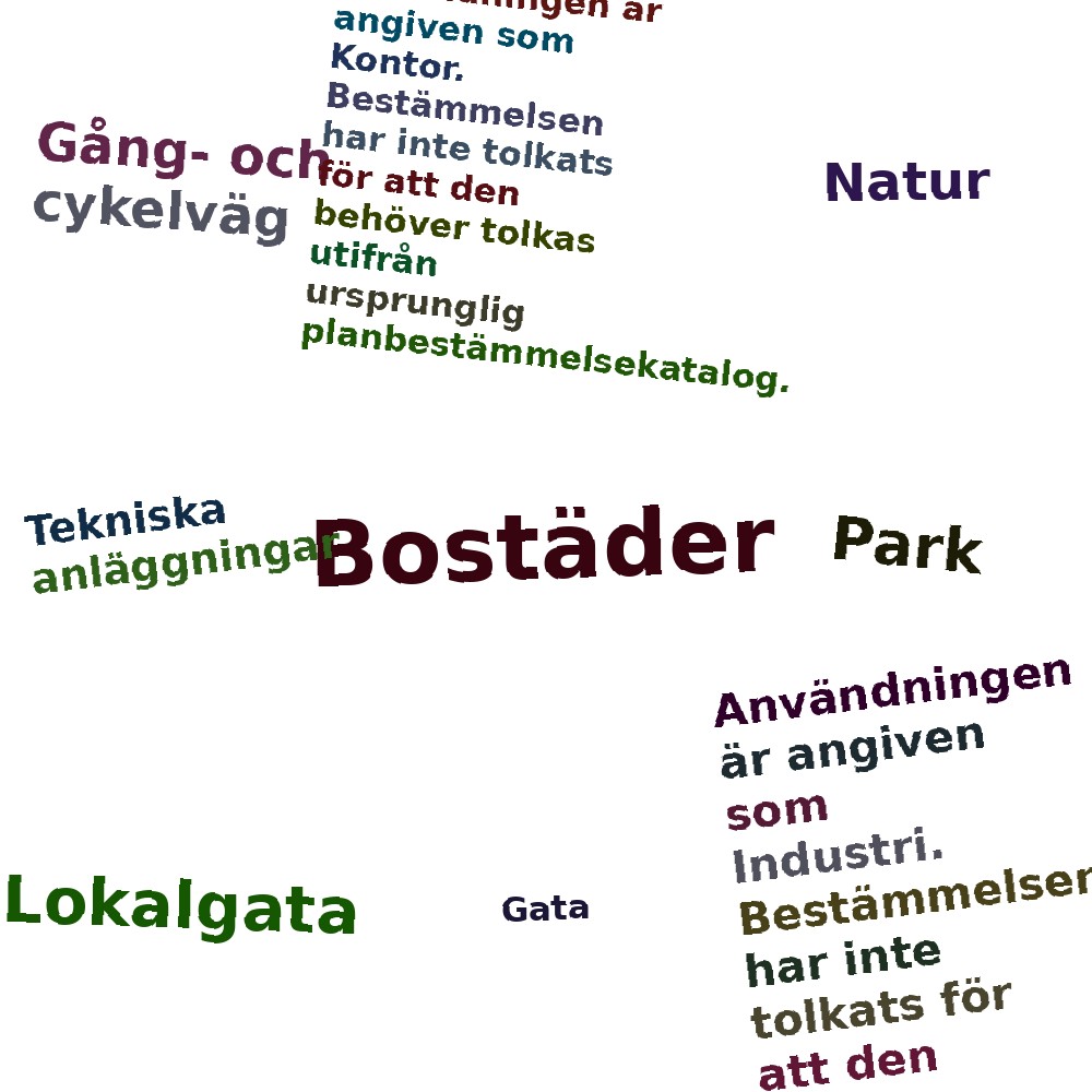 Ordmoln