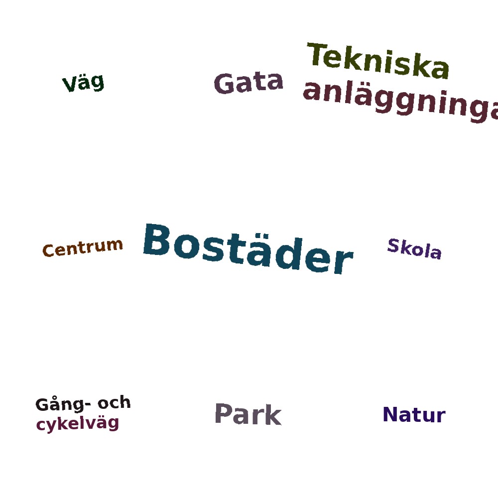 Ordmoln