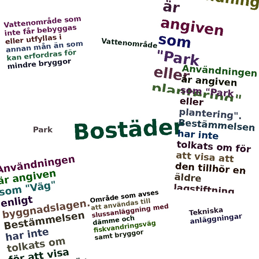 Ordmoln