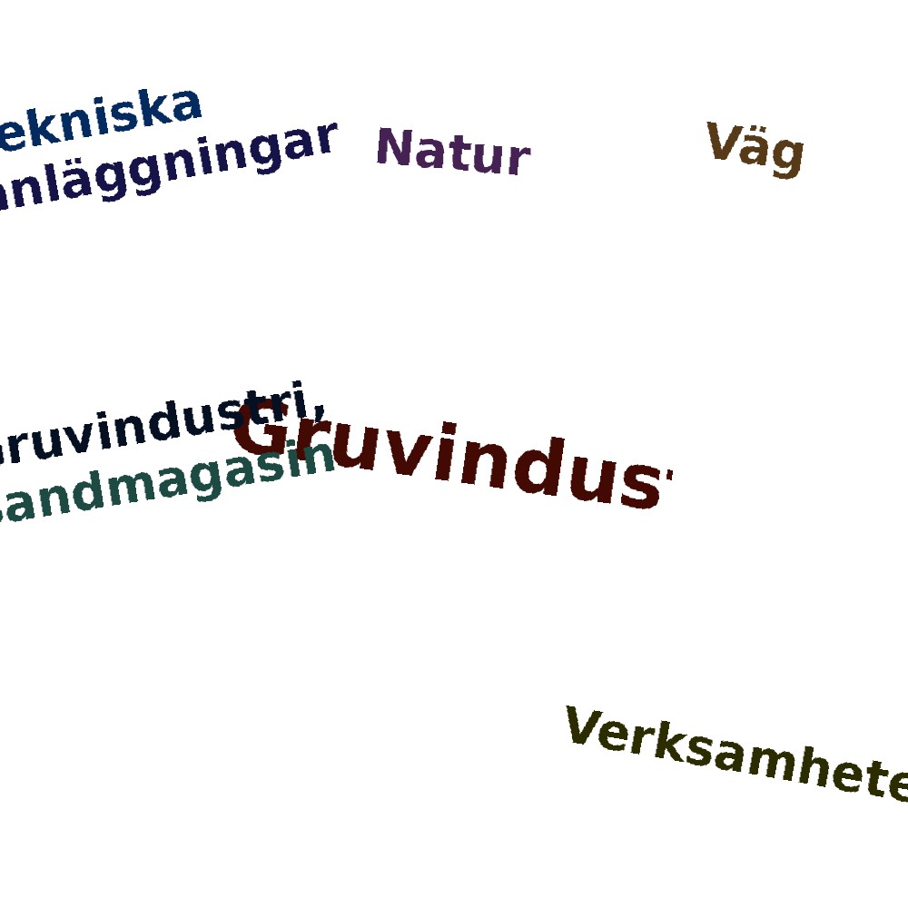Ordmoln