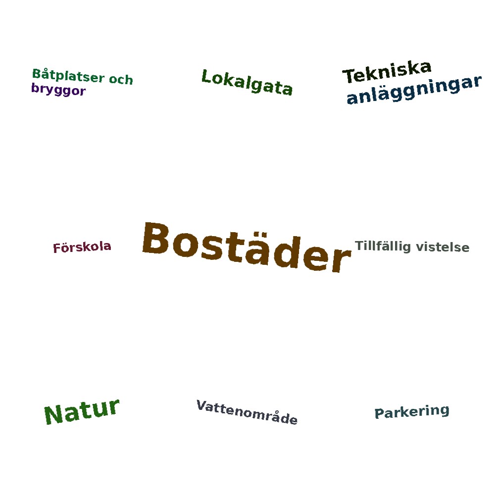 Ordmoln
