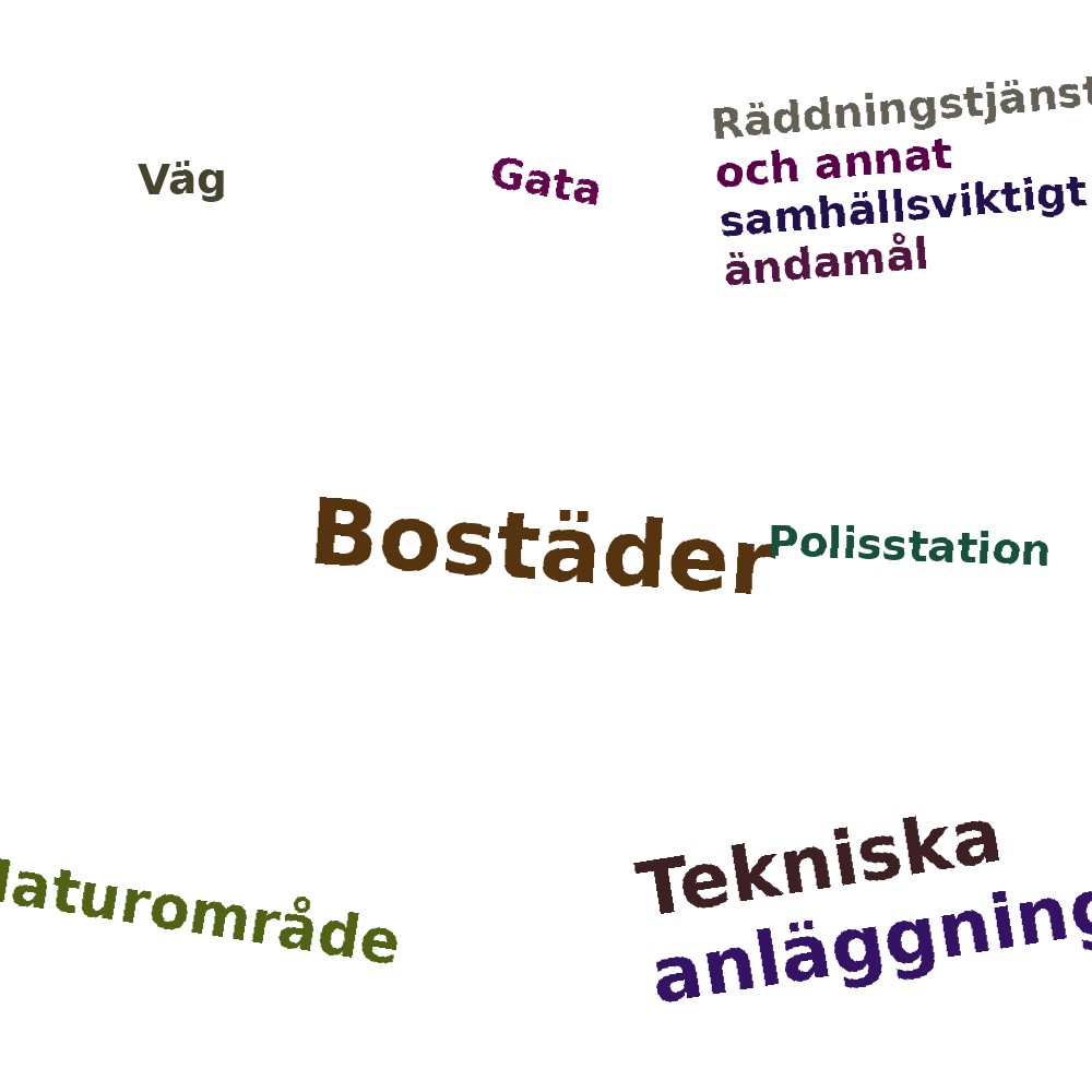 Ordmoln