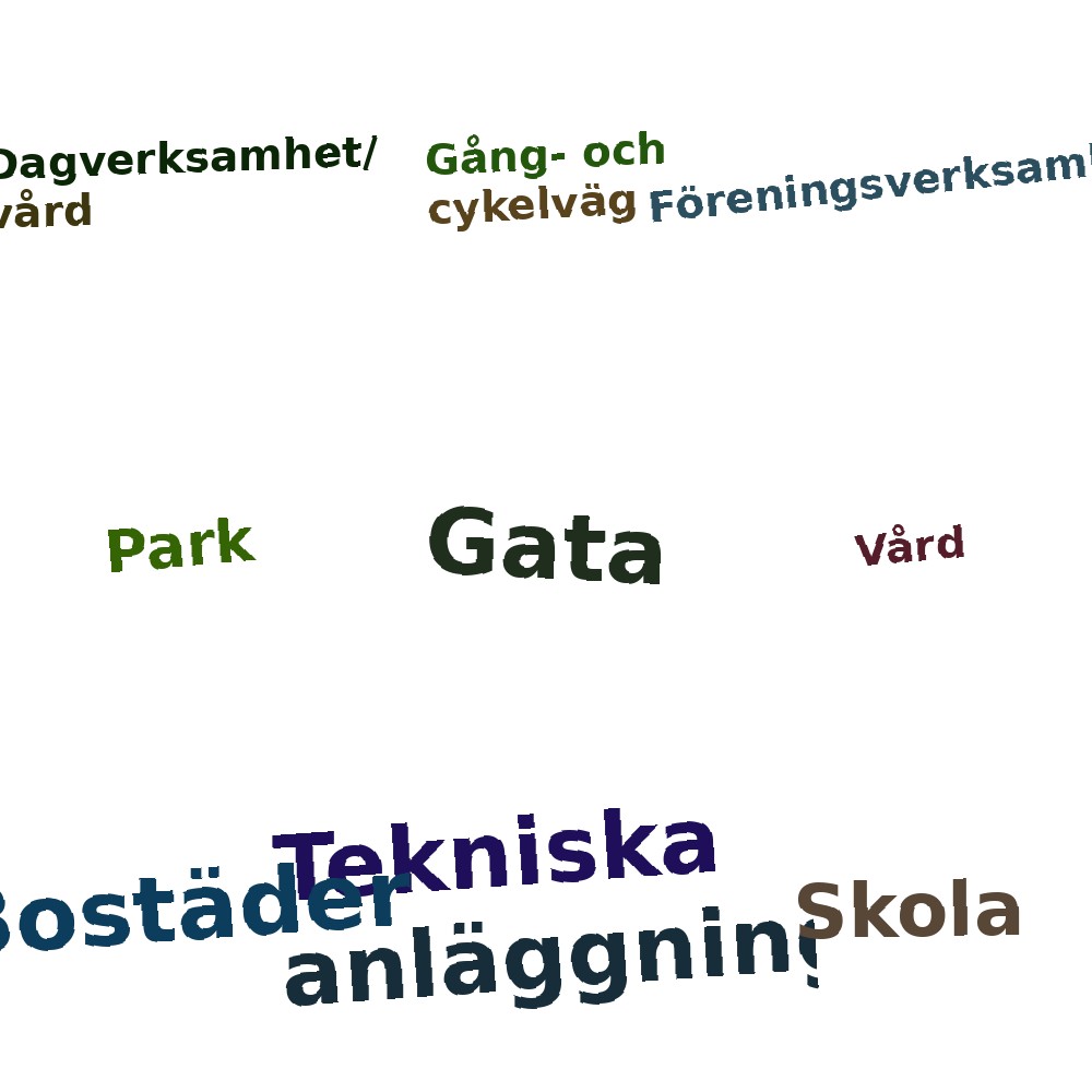 Ordmoln