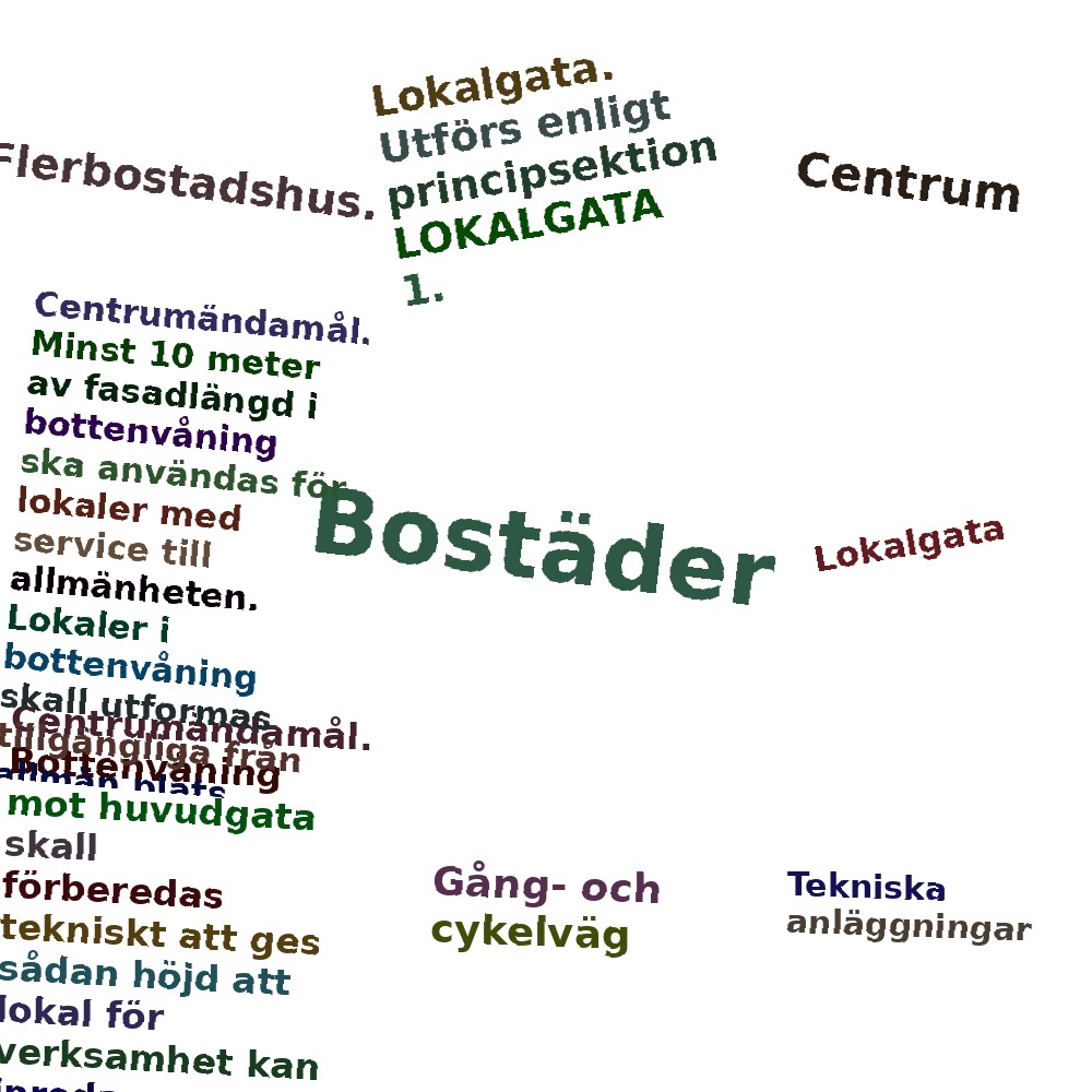 Ordmoln