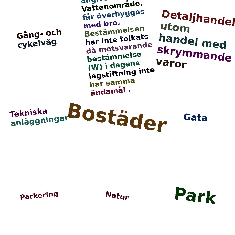 Ordmoln