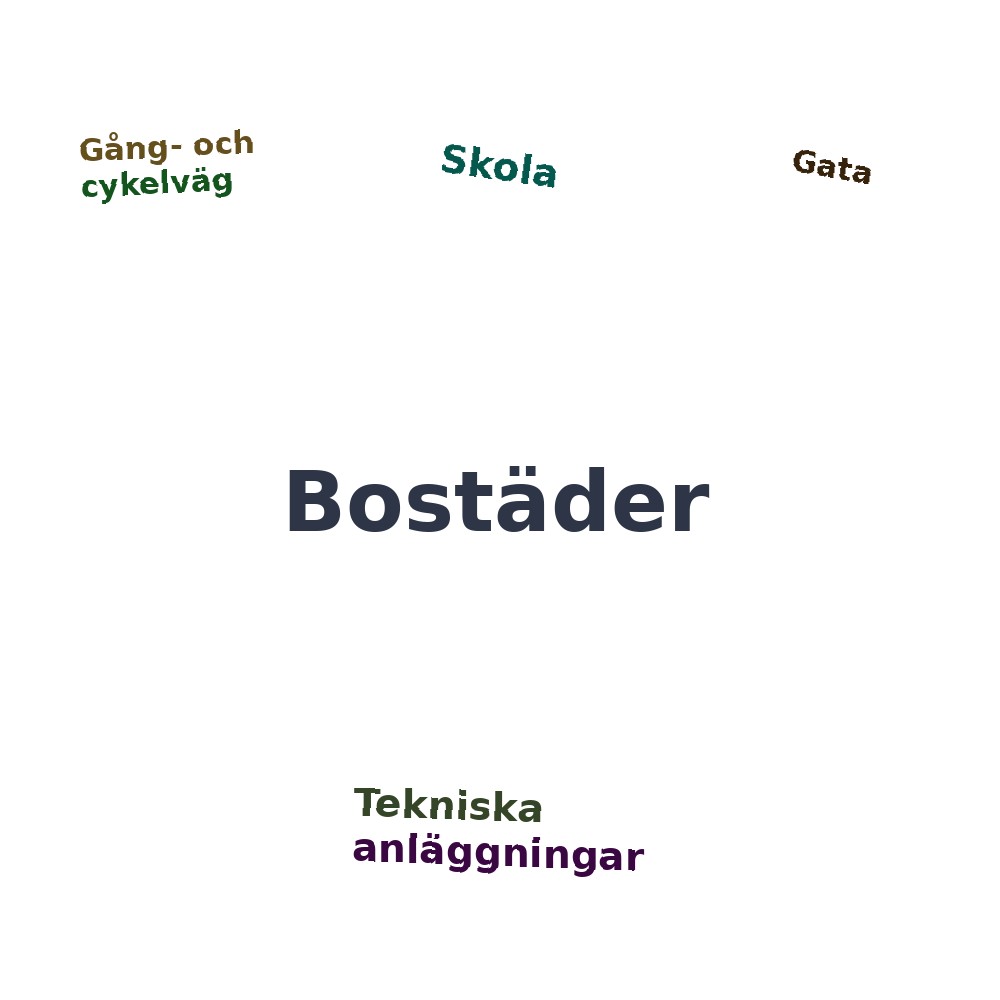 Ordmoln