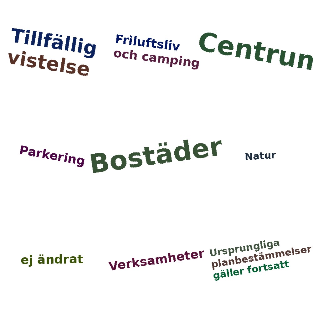 Ordmoln