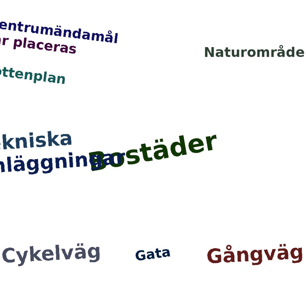 Ordmoln
