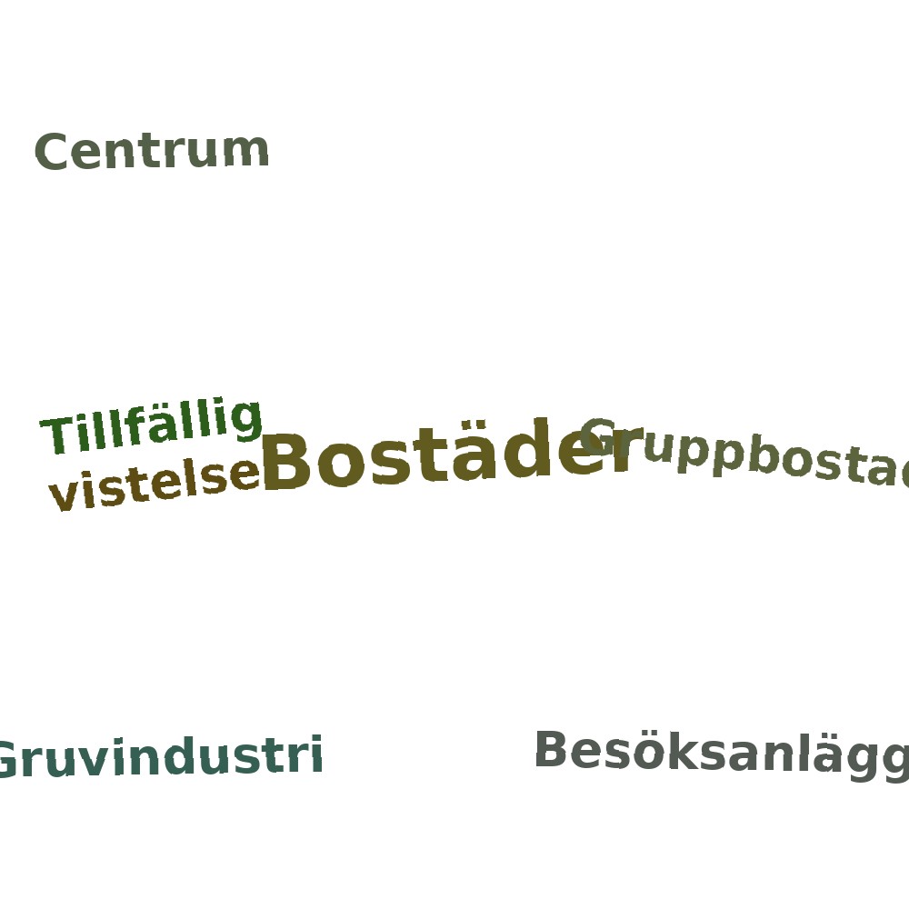 Ordmoln