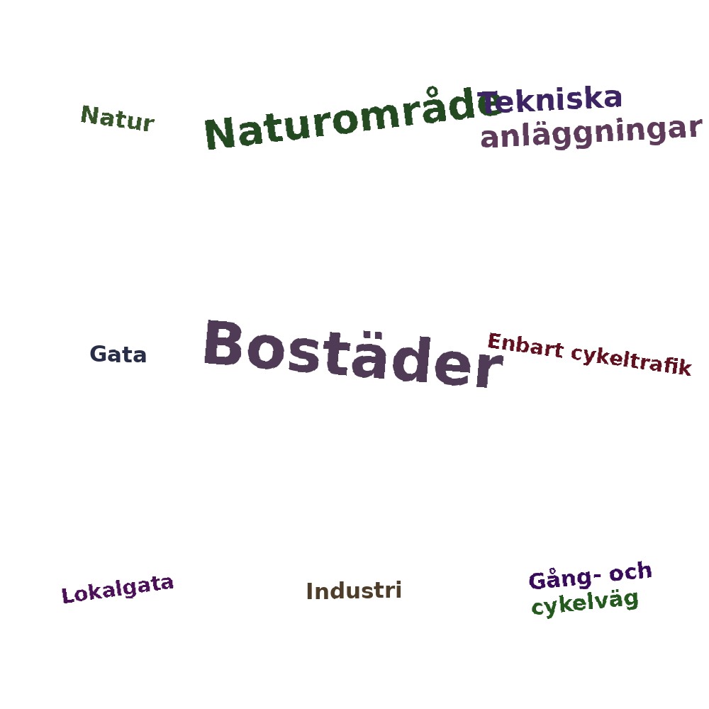 Ordmoln