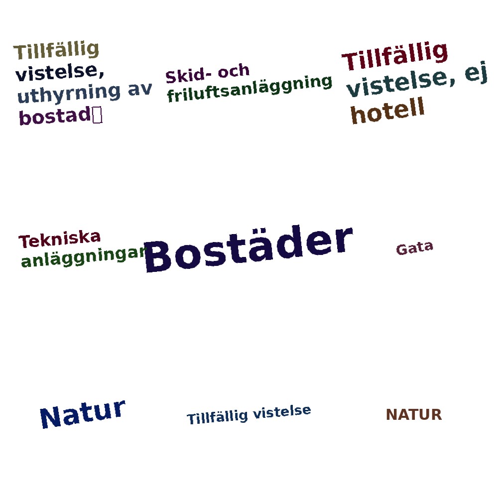 Ordmoln