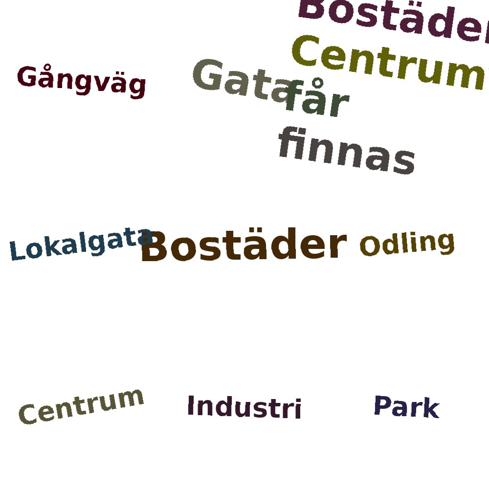 Ordmoln