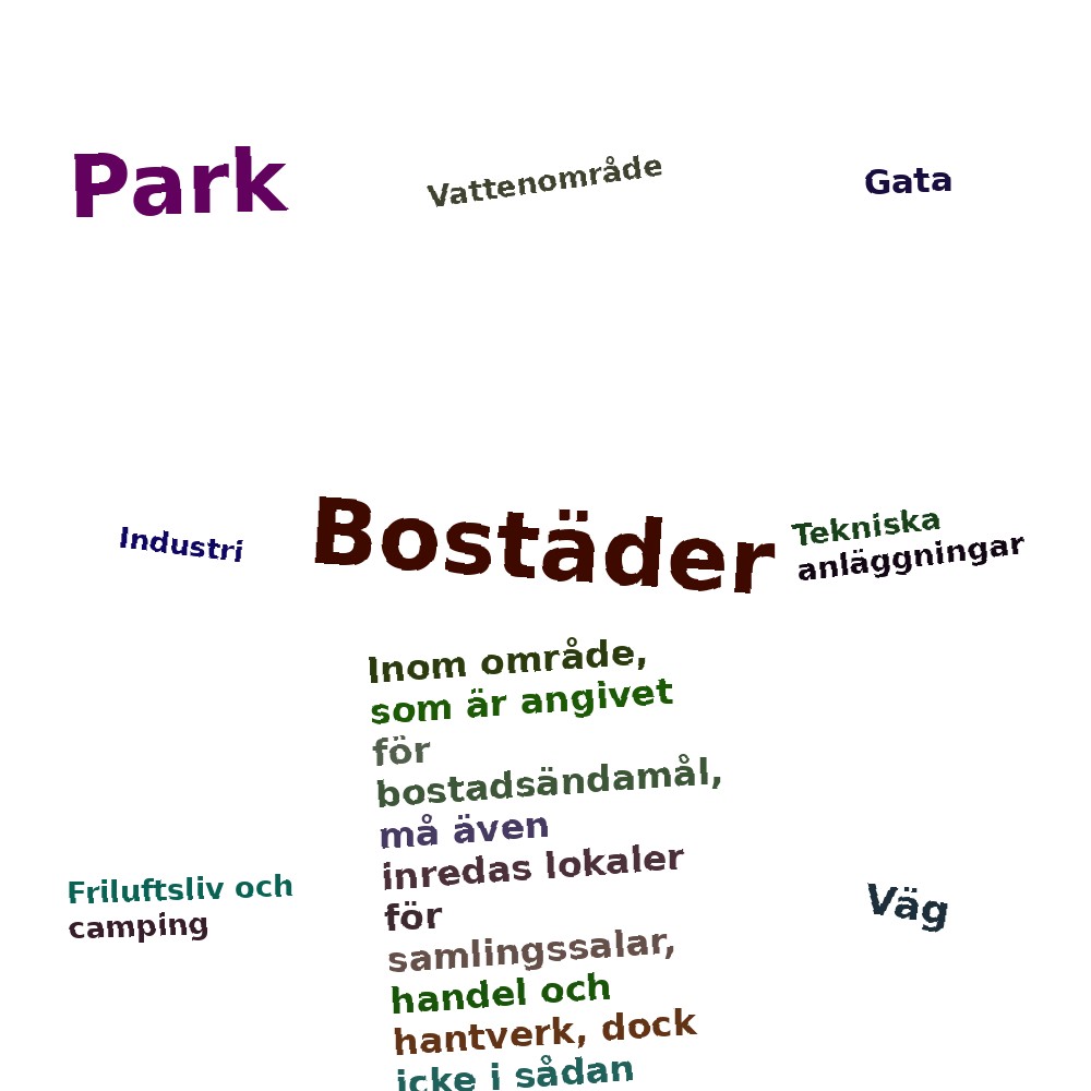 Ordmoln