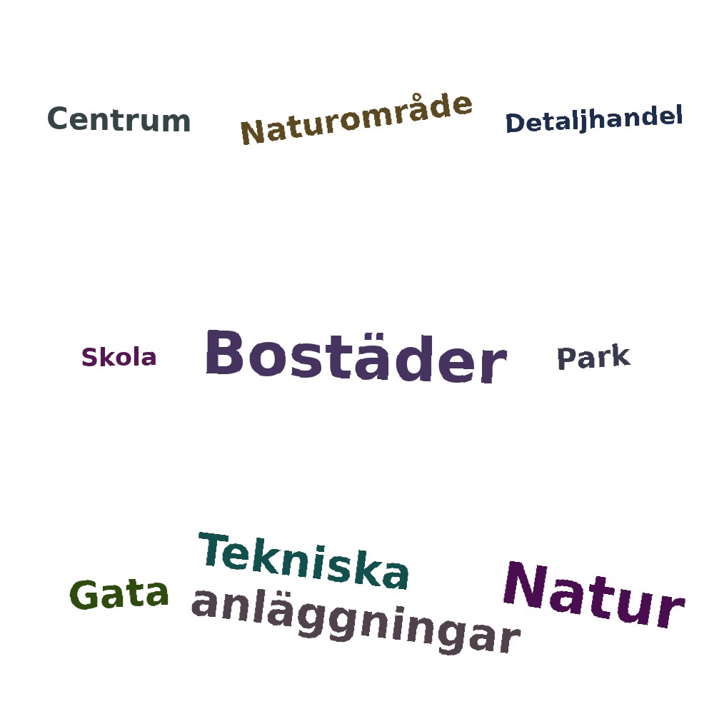 Ordmoln