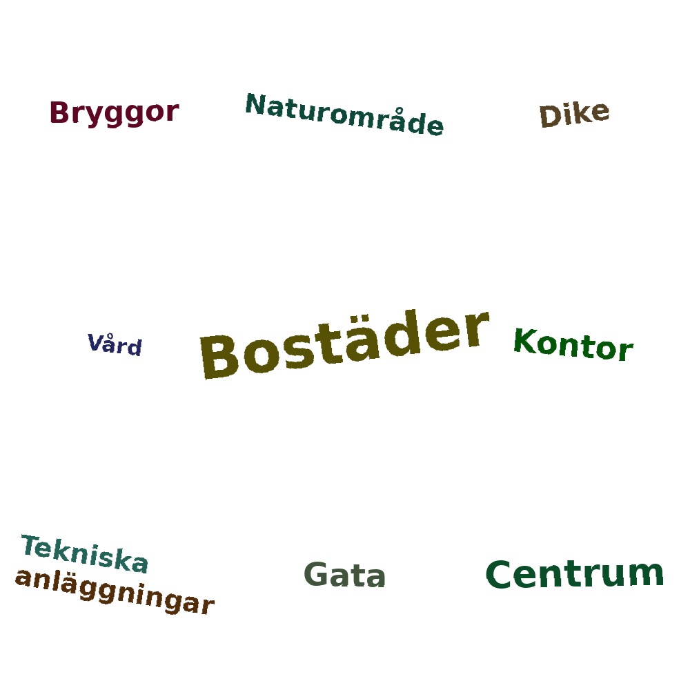 Ordmoln