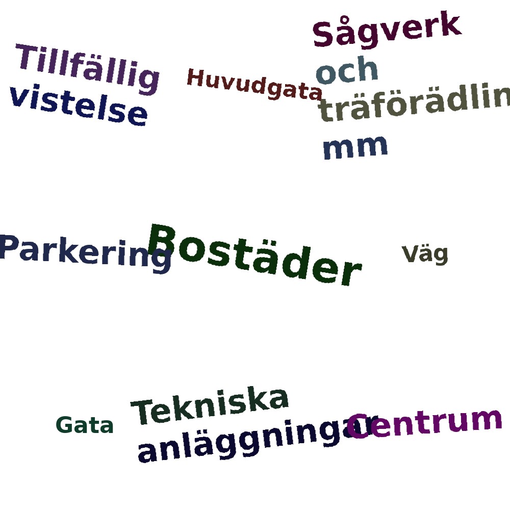 Ordmoln