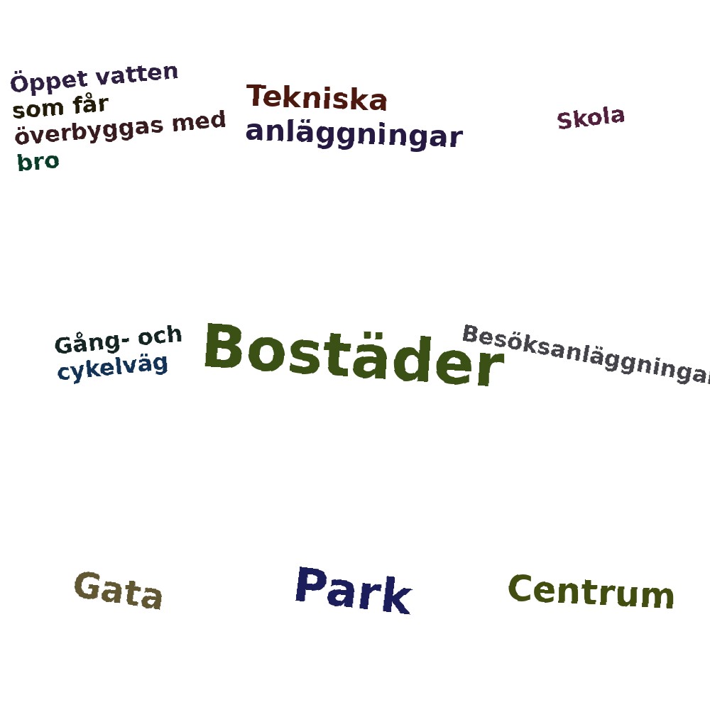 Ordmoln