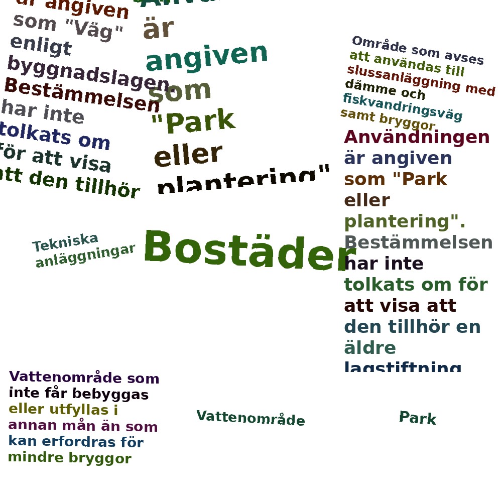 Ordmoln