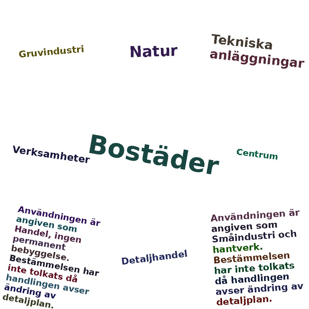 Ordmoln