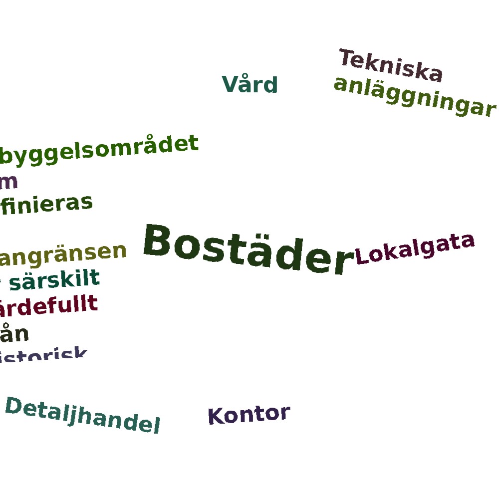 Ordmoln