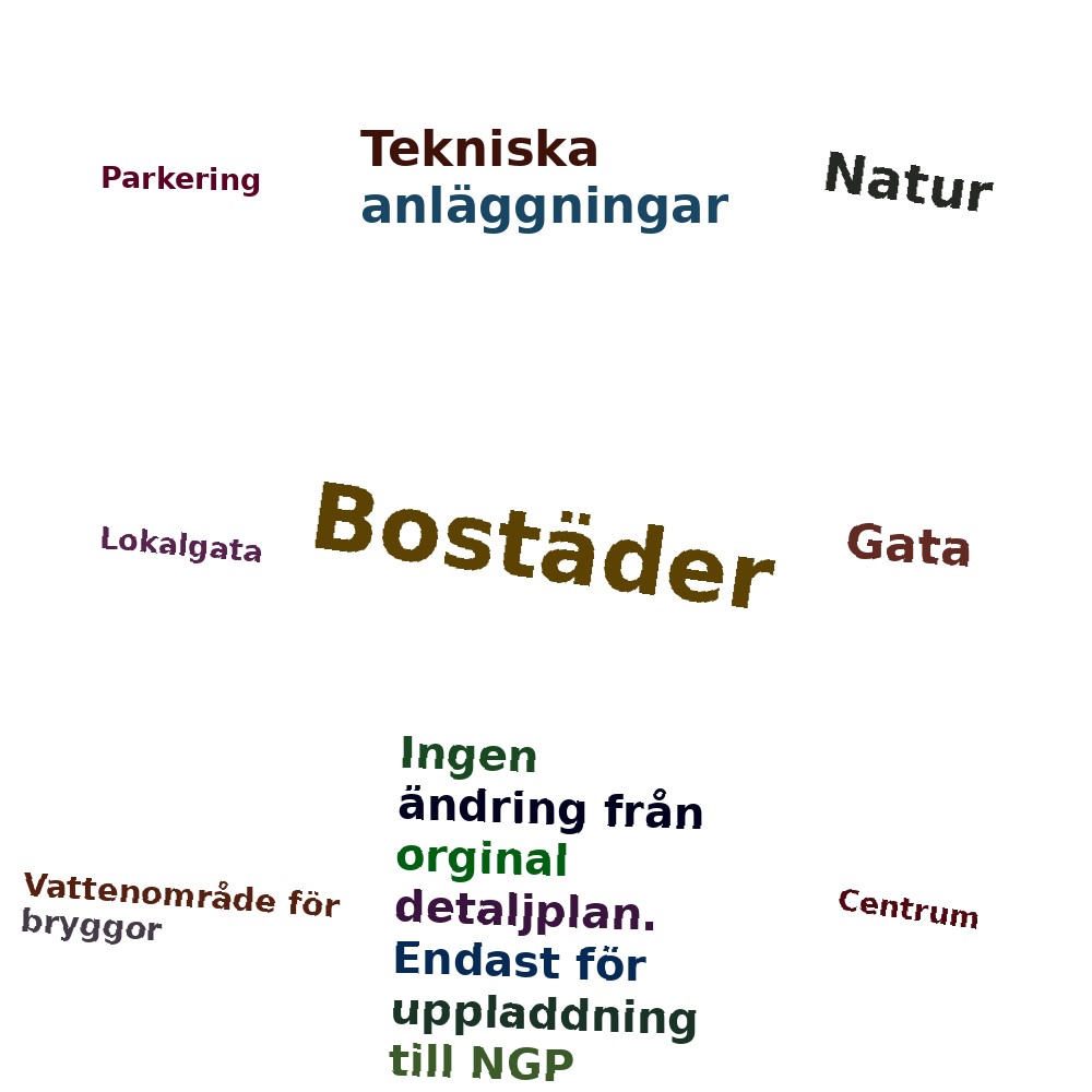 Ordmoln