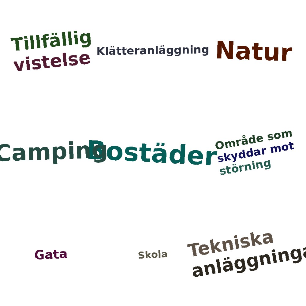 Ordmoln
