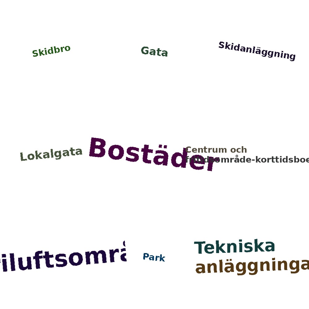Ordmoln