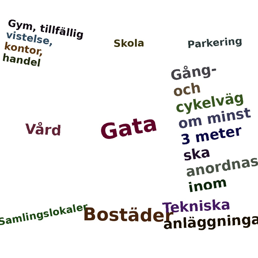 Ordmoln