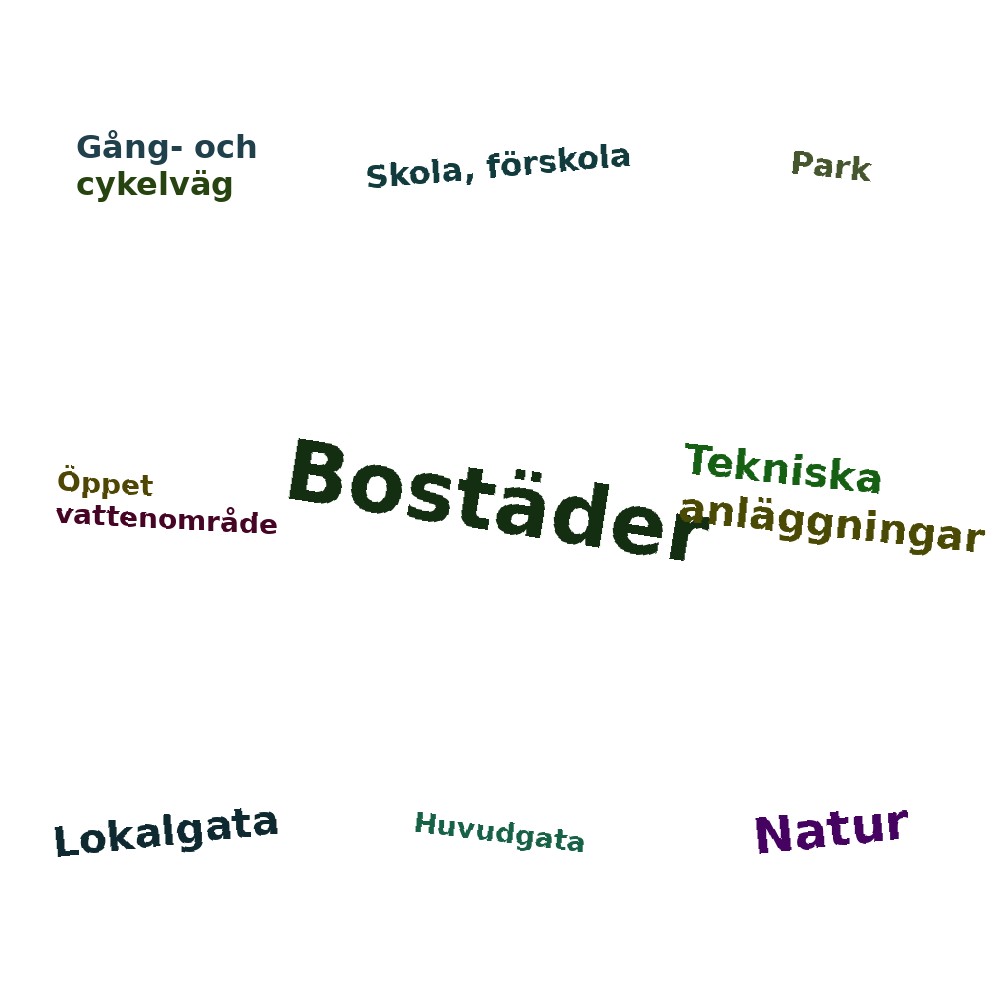 Ordmoln