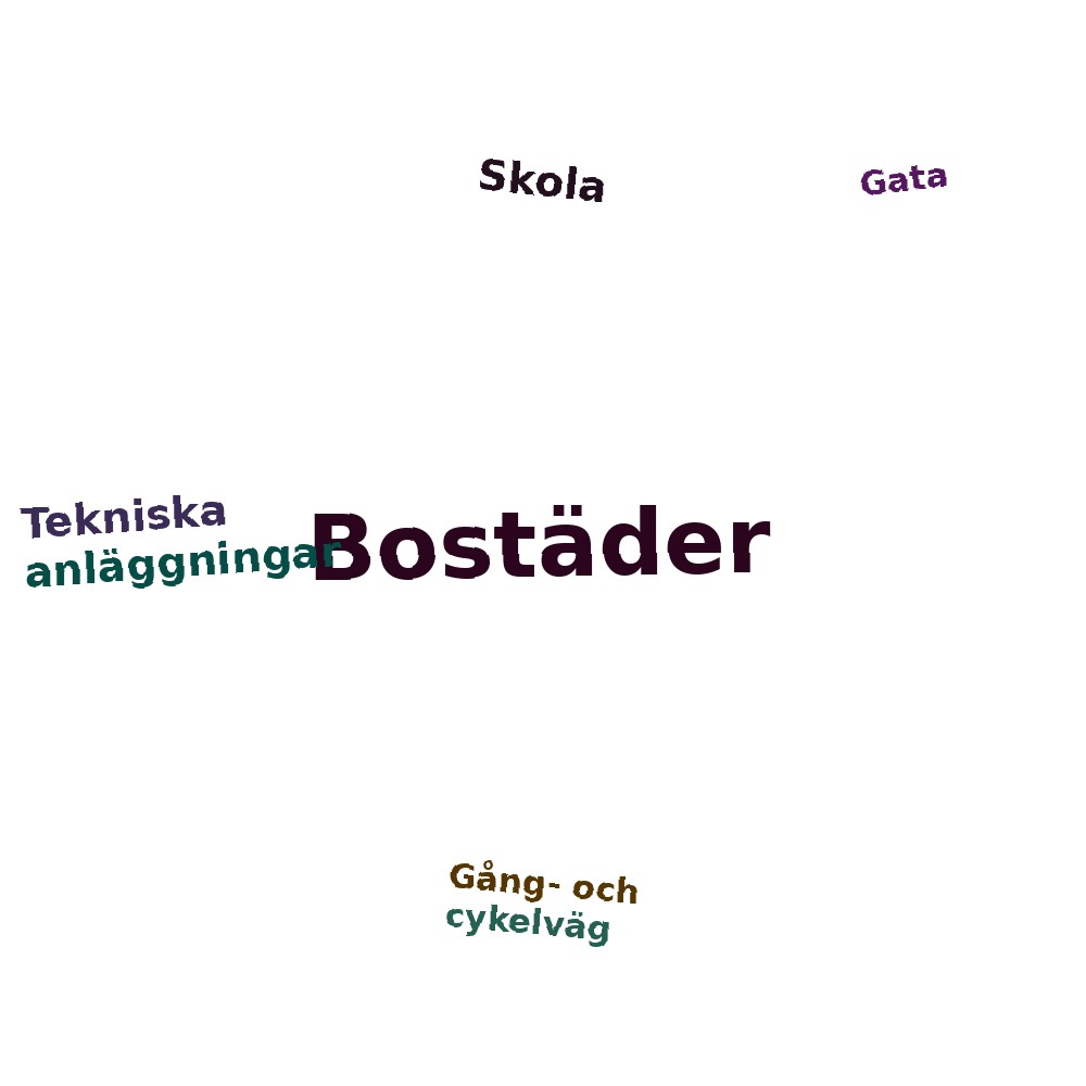 Ordmoln