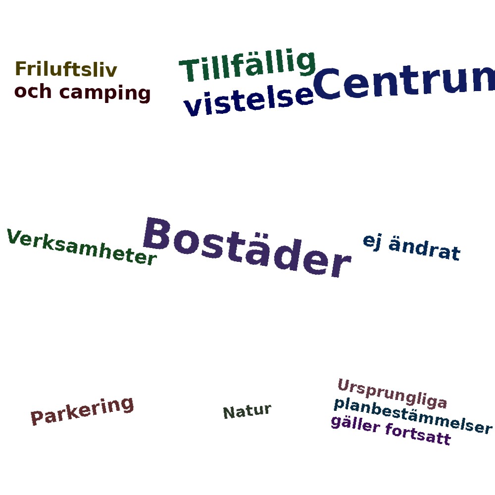 Ordmoln