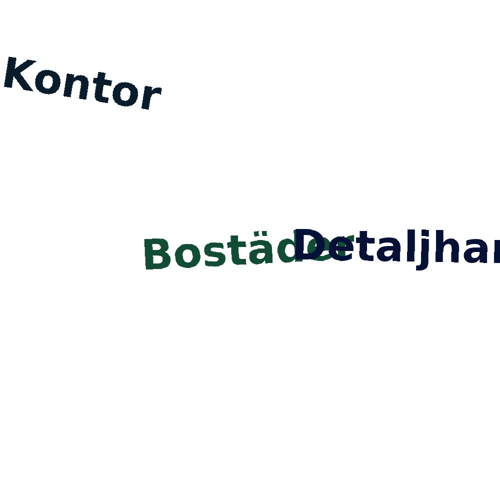 Ordmoln