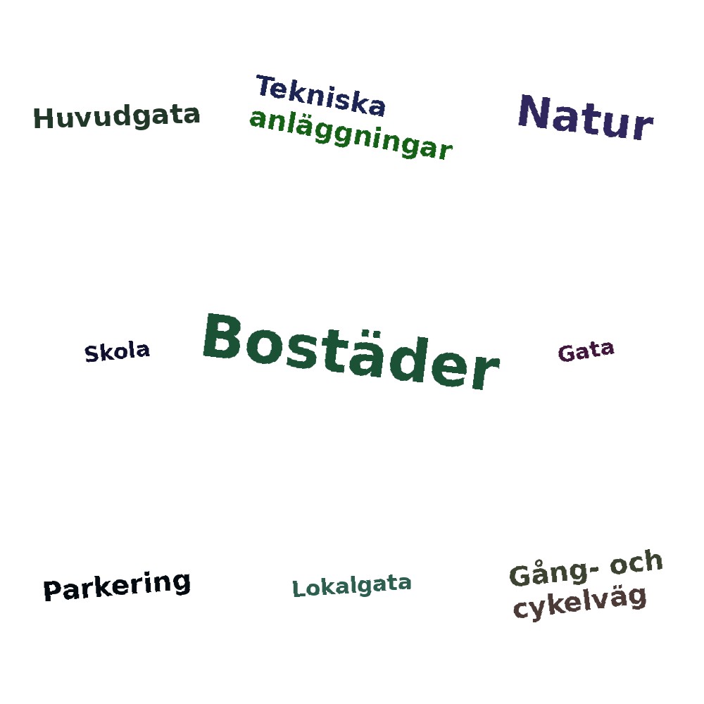 Ordmoln