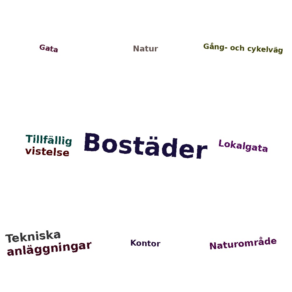 Ordmoln