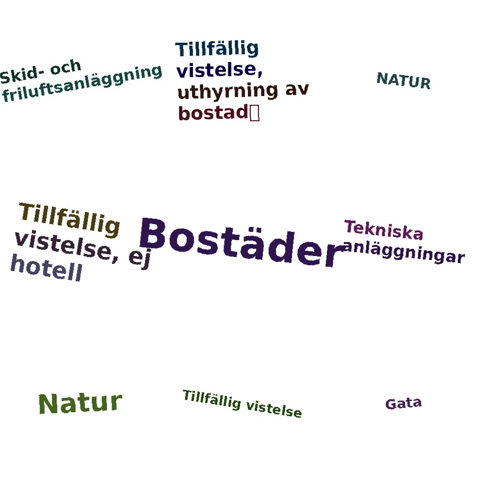 Ordmoln