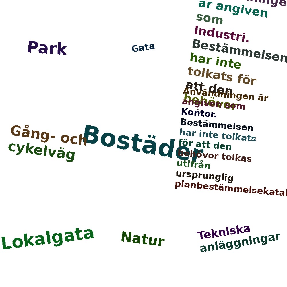 Ordmoln