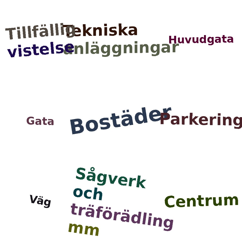 Ordmoln