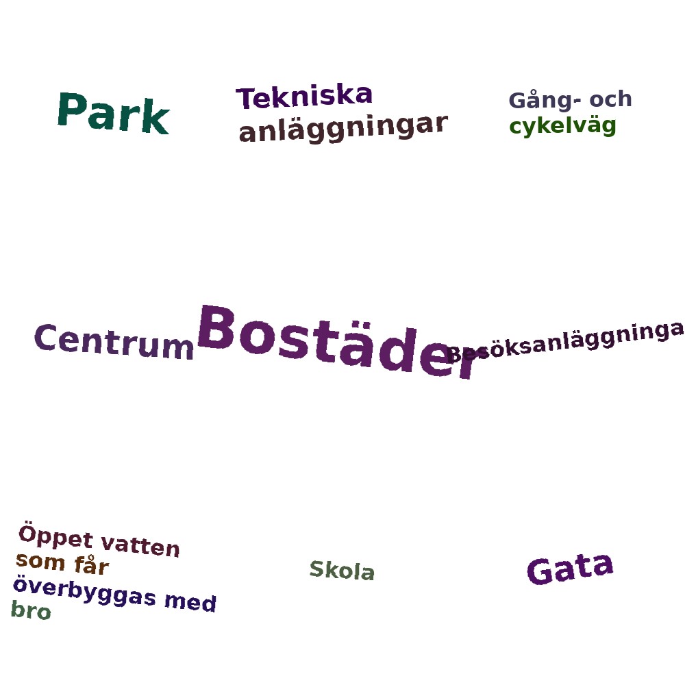 Ordmoln
