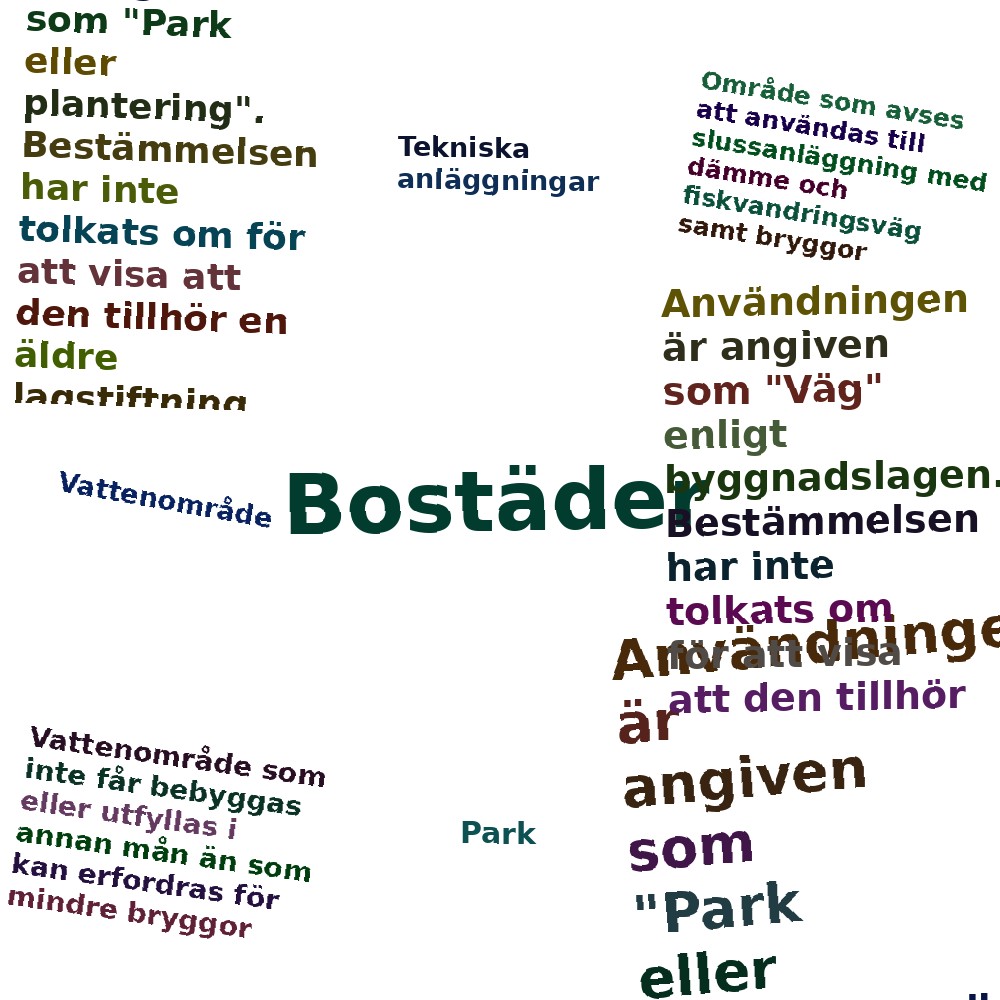 Ordmoln