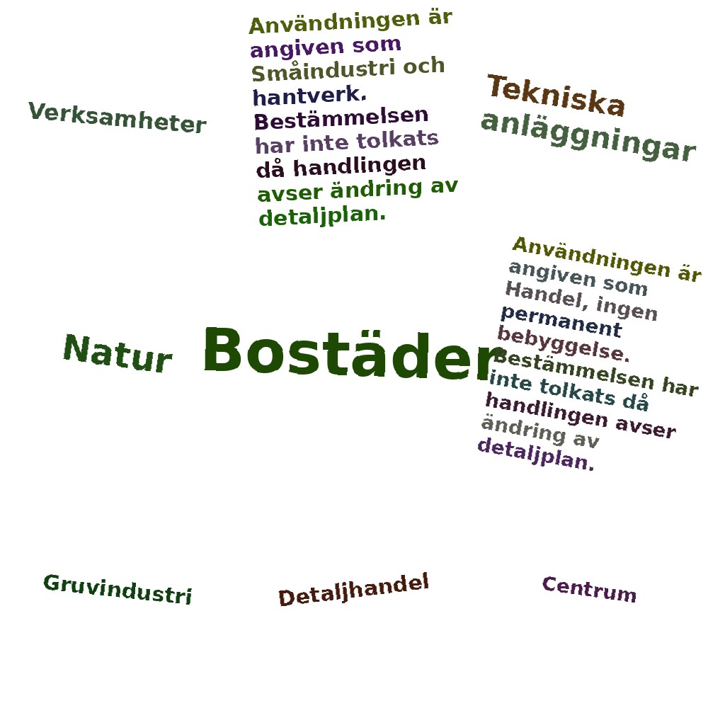 Ordmoln