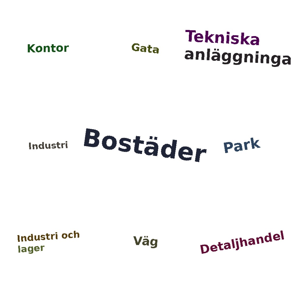 Ordmoln