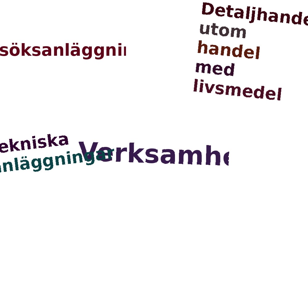 Ordmoln