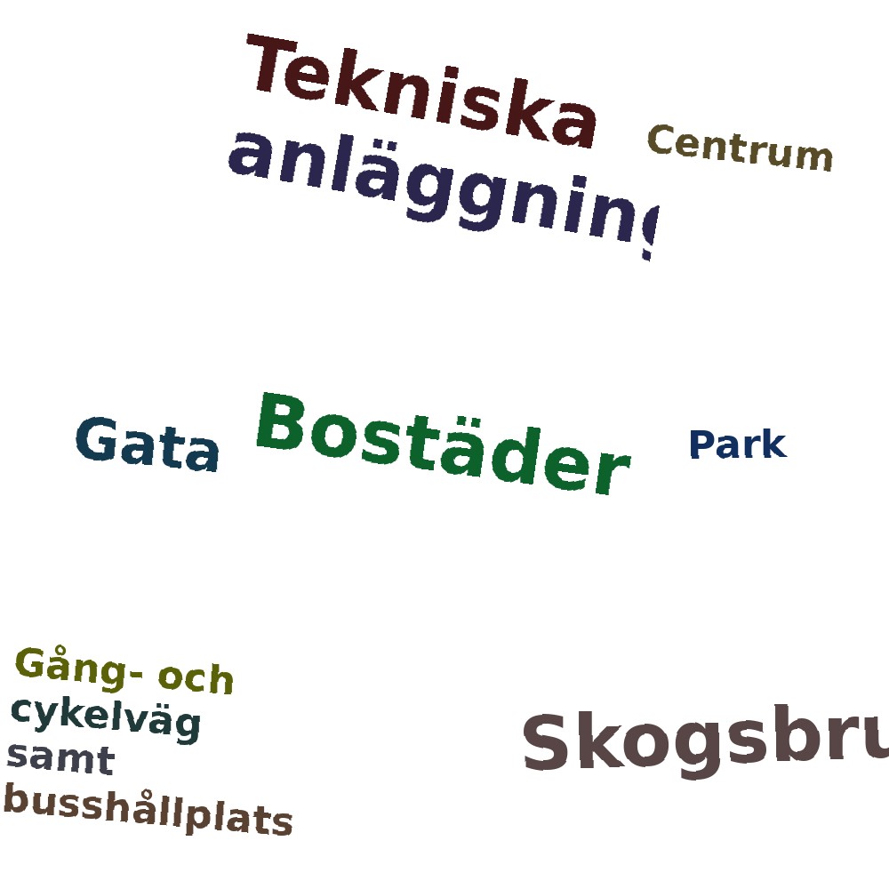 Ordmoln