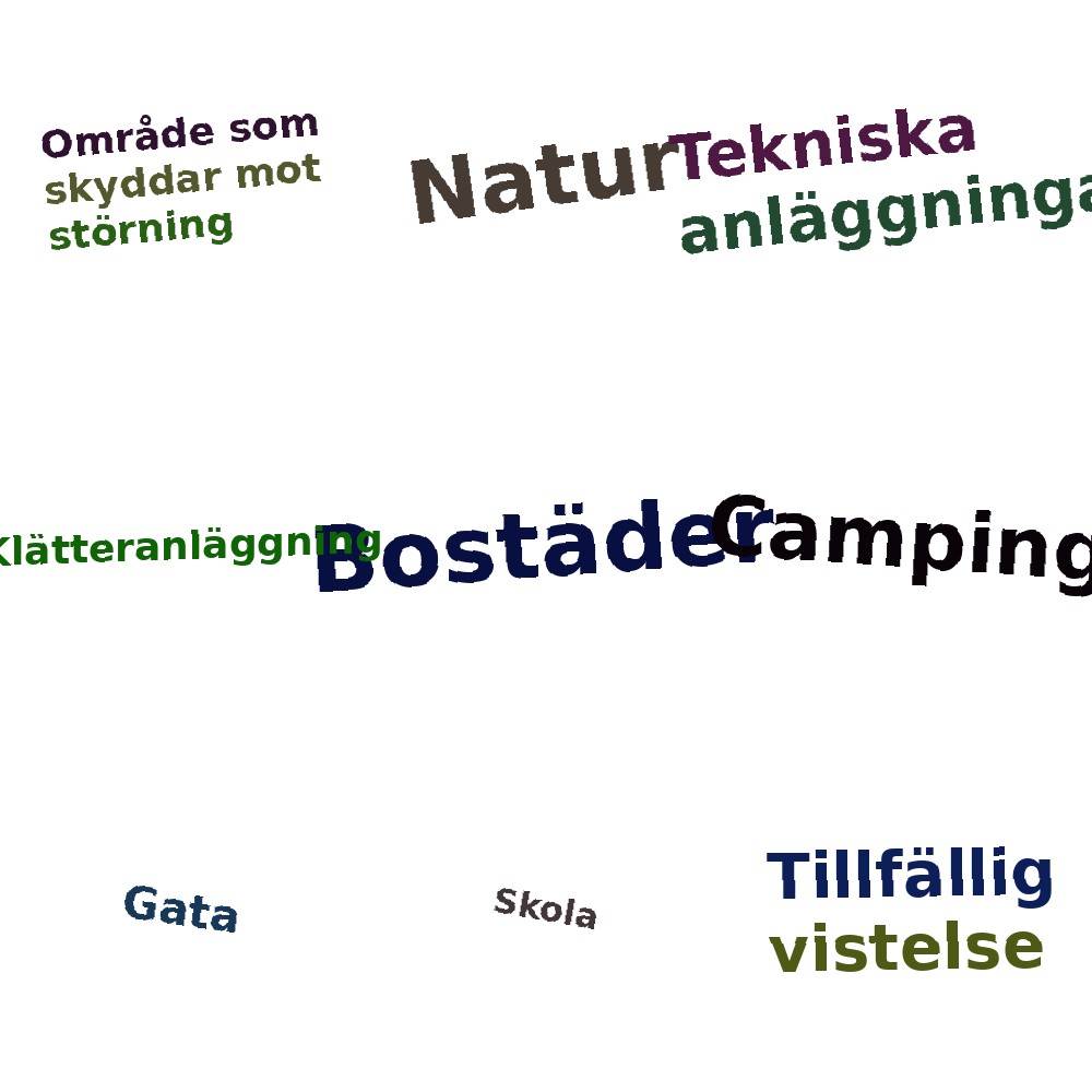 Ordmoln