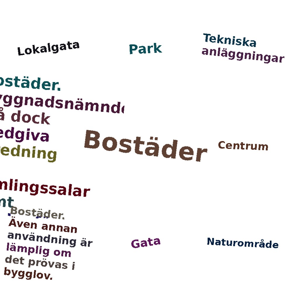 Ordmoln